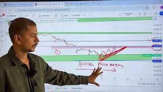 अब बदलेगा ट्रेंड | SENSEX Bank Nifty & Nifty 50 Prediction | Boom Trade | Aryan pal