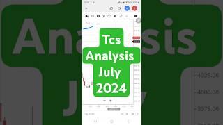 TCS stock analysis #shorts #stockmarket