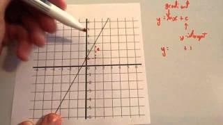 Finding equation of a linear graph - Corbettmaths