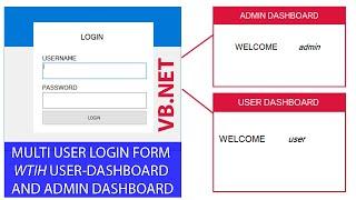 PART #1 | Multi User  using One Login Form with User and Admin Dashboard in VB.NET with MS Access