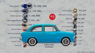 Los Autos Más Vendidos de la Historia