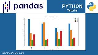 Plot Grouped Bar Graph With Python and Pandas