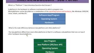 What is Java Platform How it is different from other platform Java Interview Question And Answer