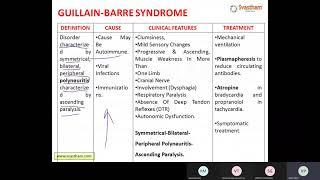 Medical Surgical Part 8 for Nursing Competitive Examination