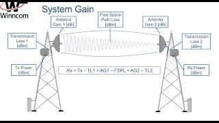 RF Basics for Telecommunication