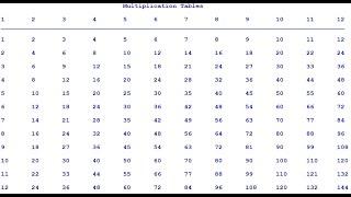 How to Create Multiplication Tables in Python with Nested For Loop