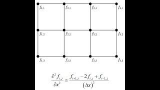 Topic 7d -- Two-Dimensional Finite-Difference Method