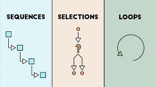 Computer Science Basics: Sequences, Selections, and Loops