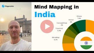 Mind Mapping in India - Biggerplate Insights