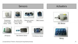 Mod 2 - Lect 4: Interfacing Sensors and Actuators