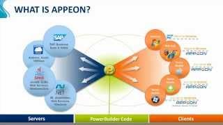 Appeon 2015 & Beyond