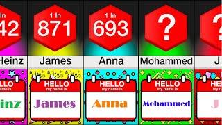 Comparison: How Popular Is Your Name?