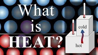 What is Heat? A brief introduction at the particle level.