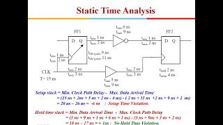 Advanced VLSI Design: 2023-24 Lecture 5 Static Timing Analysis