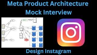 Mock Meta Product Architecture/Design Interview Discussion - Design Instagram