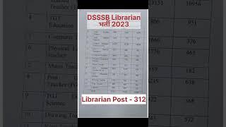 लाइब्रेरियन भर्ती 2023 #librarian #exam #librarianvacancy2023 #jobs  #rsmssb #library #jobvacancy