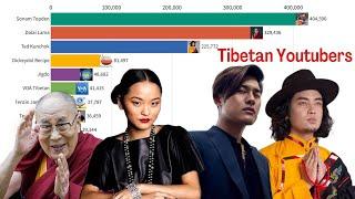 Top 10 Tibetan Youtube Channels (2010 - 2022)