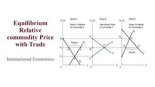 Equilibrium Relative commodity price with Trade