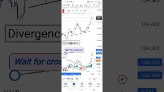 Best macd strategy #forex #forextrader #investing #trader #trading #shorts #viral #nifty #fxtrading