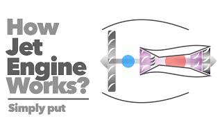 How jet engine works?