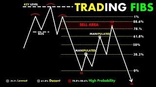 FiBo Trading #ChartPatterns Candlestick | Stock | Market | Forex | crypto | Trading | New | #Shorts