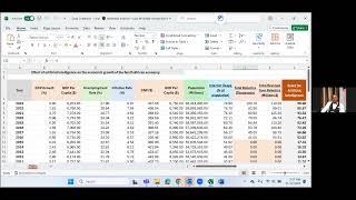 1 JBS Data Modelling, Exploratory, visualizations, summary, correlations