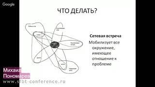 Использование методики "Карта сети социальных контактов" в индивидуальной психотерапии