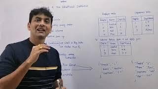 1: What Are Relational & Non Relational Databases | Azure Cosmos DB Tutorial