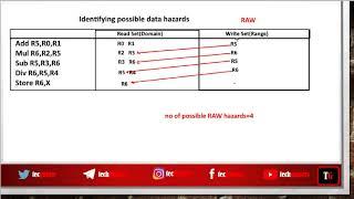 Identifying possible data hazards|RAW WAR WAR data hazards