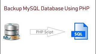 How to Use PHP for Mysql Database Backup