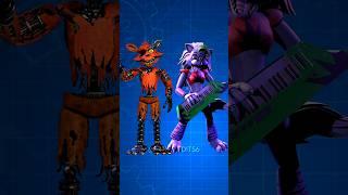 FNAF AR Animatronics Edit #fnafedit #fnaf #fnafar #viral #fypシ #fyp