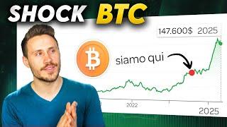 Halving Arrivato! Bitcoin a 150K in 6-12 mesi? Ecco Perché