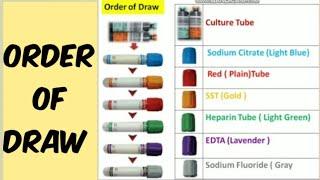 Order of Draw | blood collection