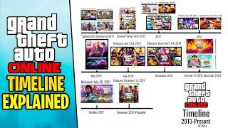 The Full GTA 5 Online Timeline (2013-2021)