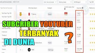 Subscriber Terbanyak di Dunia Youtuber 2021