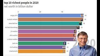 Richest people in the world 2020 | Bar chart race | net worth in billion dollers | ninja graph |