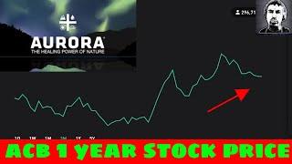 (ACB) Aurora Stock 1 Year Price Prediction 