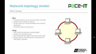 Network Topology #networktopolgy #topology