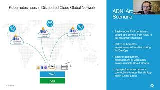 Improving App Performance with the F5 Distributed Cloud Solution