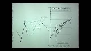 Glenn Neely: Elliott Wave for the Stock Market ┃Long Term Market Prediction Recorded in 1995