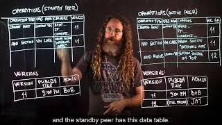 High Availability Architecture with R80.10 - Check Point Lightboard Series