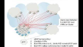 BGP Scalability Considerations