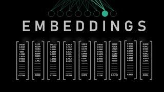 What Are Word Embeddings? Word2Vec & LLM Embeddings Explained!