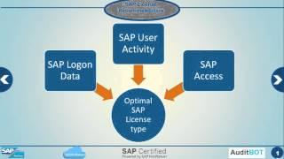 SAP License Saver Full Demo