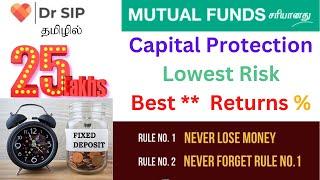 Capital Protection | Lowest Risk | Best ** Returns % | Dr SIP