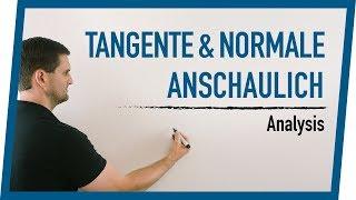 Tangente & Normale anschaulich | Analysis | Mathe by Daniel Jung