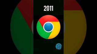 Google Chrome logo evolution(2008-2023) #shorts