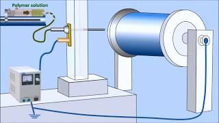 Electrospinning Technique IQOG CSIC