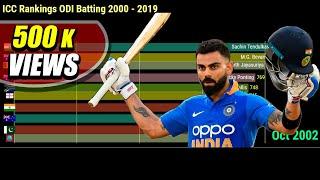 Top 10 ODI Batsmen ICC Rankings from 2000 to 2019 Aug