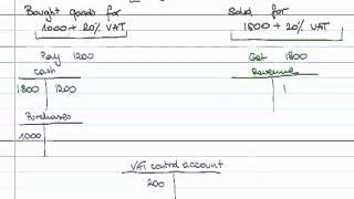 FIA FA1 - 6 Sales tax